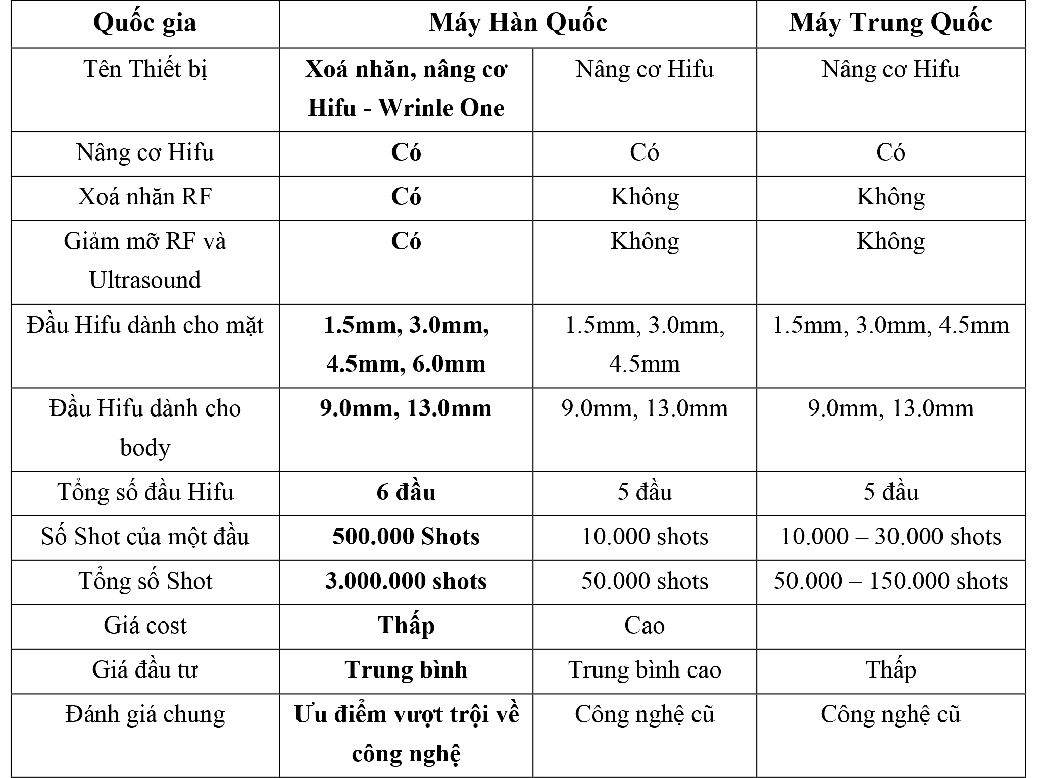 Bảng so sánh