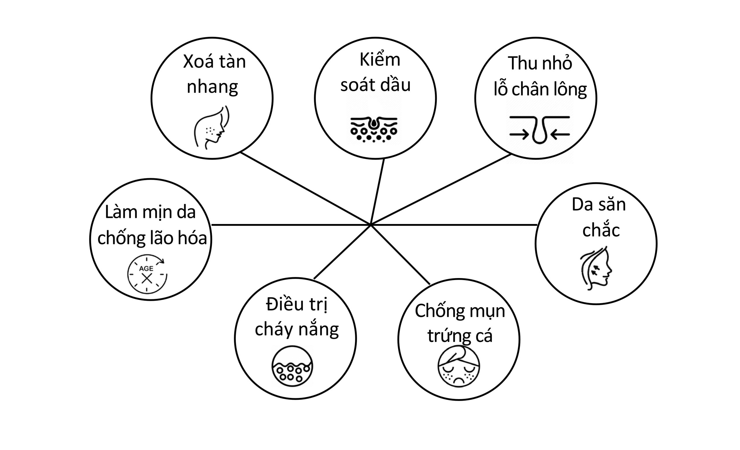 Những lợi ích chính của LED PDT